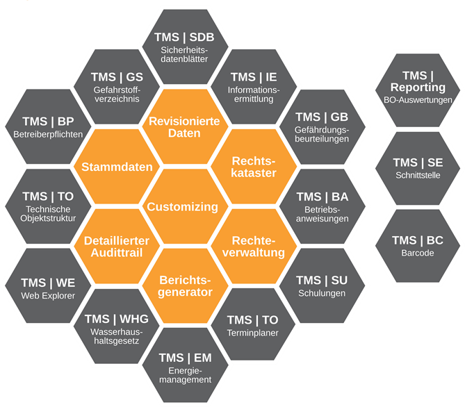 screenshot of MAQSIMA TMS